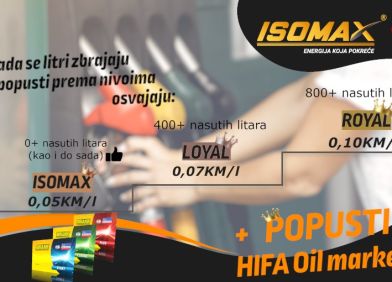 BIHAMK i ISOMAX LOYALTY PROGRAM