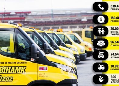 BIHAMK U 2021. GODINI 