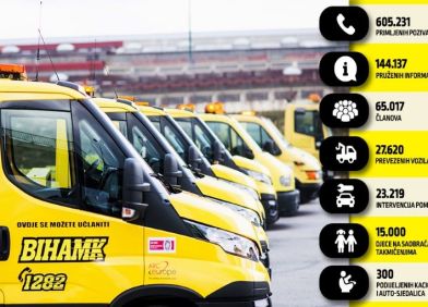 BIHAMK -  sinonim za usluge pomoći na cesti