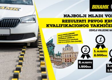 ZAVRŠEN PRVI KRUG KVALIFIKACIONOG DIJELA DRŽAVNOG TAKMIČENJA „NAJBOLJI MLADI VOZAČ“